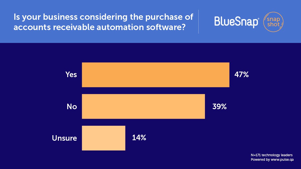 Is your business considering the purchase of accounts receivable automation software?