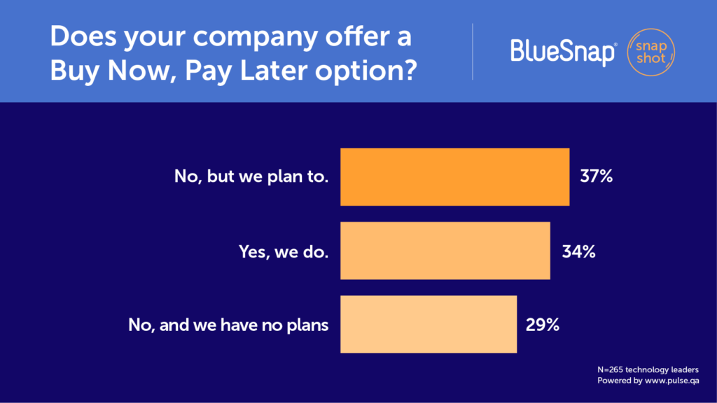 Does your company offer a Buy Now, Pay Later option?