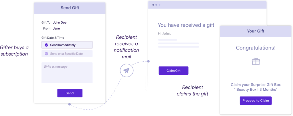 Offer customers a seamless workflow for gifting subscriptions