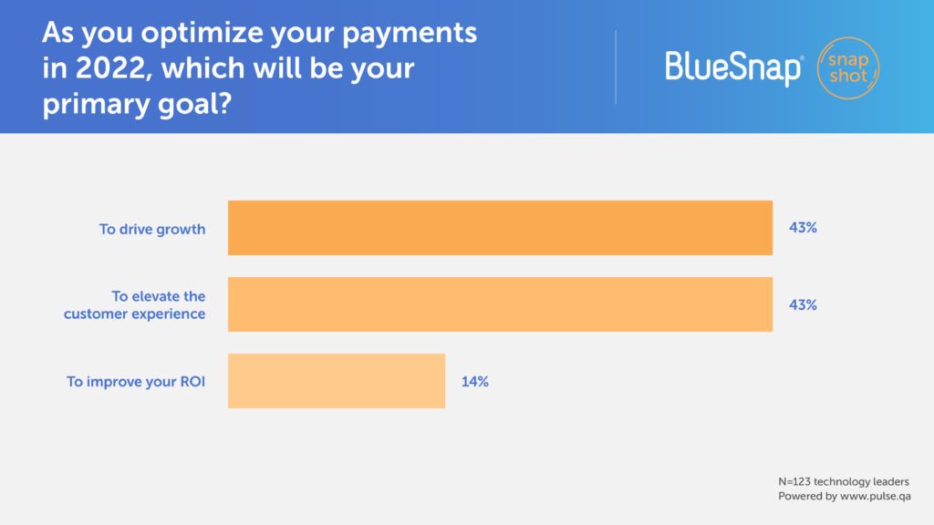As you optimize your payments in 2022, which will be your primary goal?
